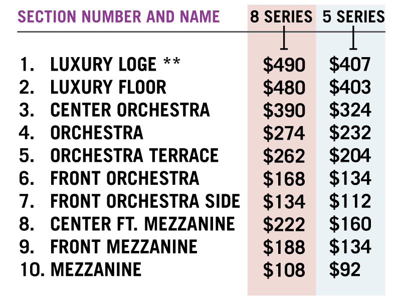 Plano Symphony Orchestra